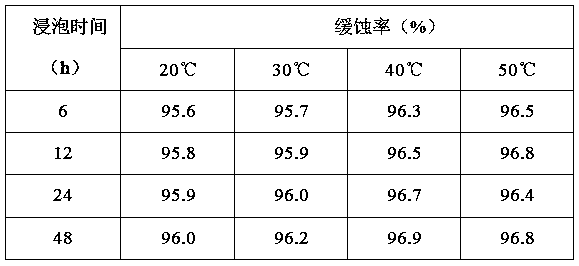 Camellia oleifera abel shell compound corrosion inhibitor and preparation method and application thereof