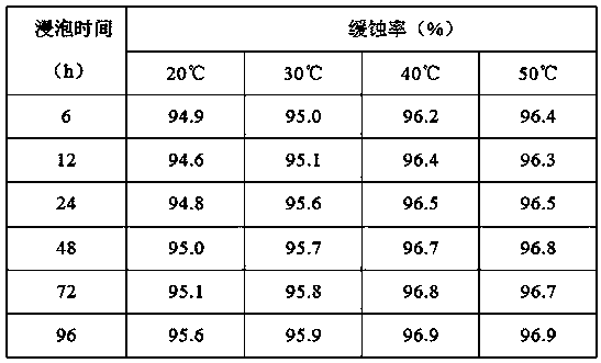 Camellia oleifera abel shell compound corrosion inhibitor and preparation method and application thereof