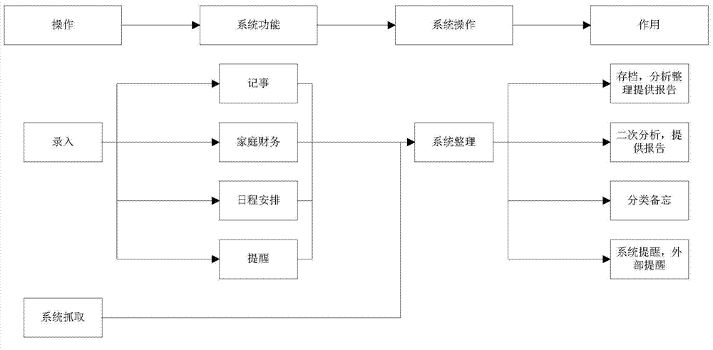 Method and system for user information intelligent management based on network environment