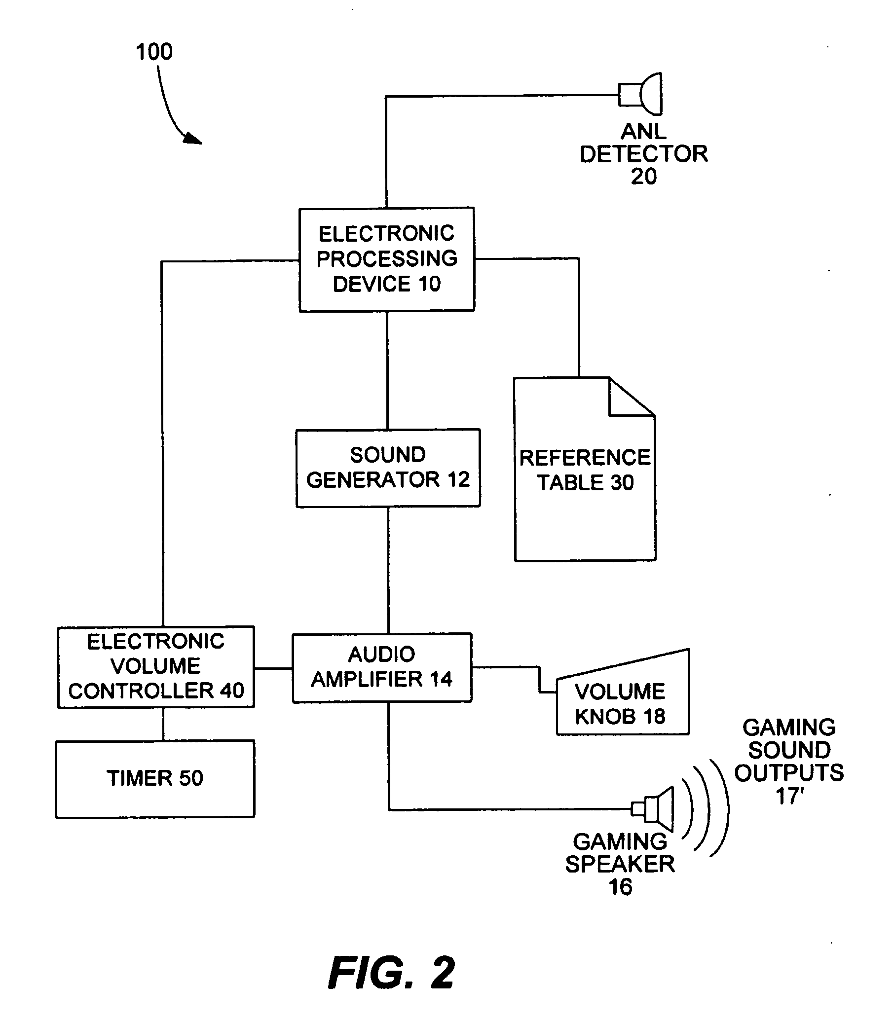 Differentiated audio