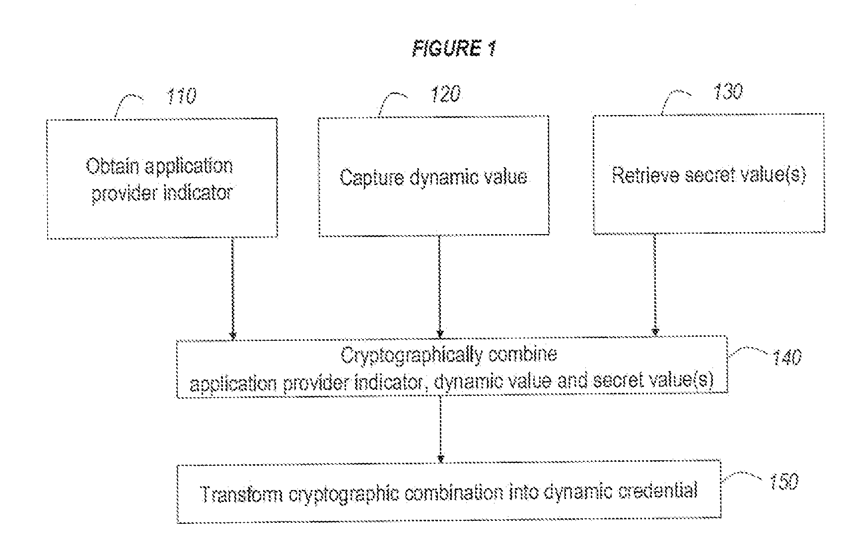 Strong authentication token usable with a plurality of independent application providers