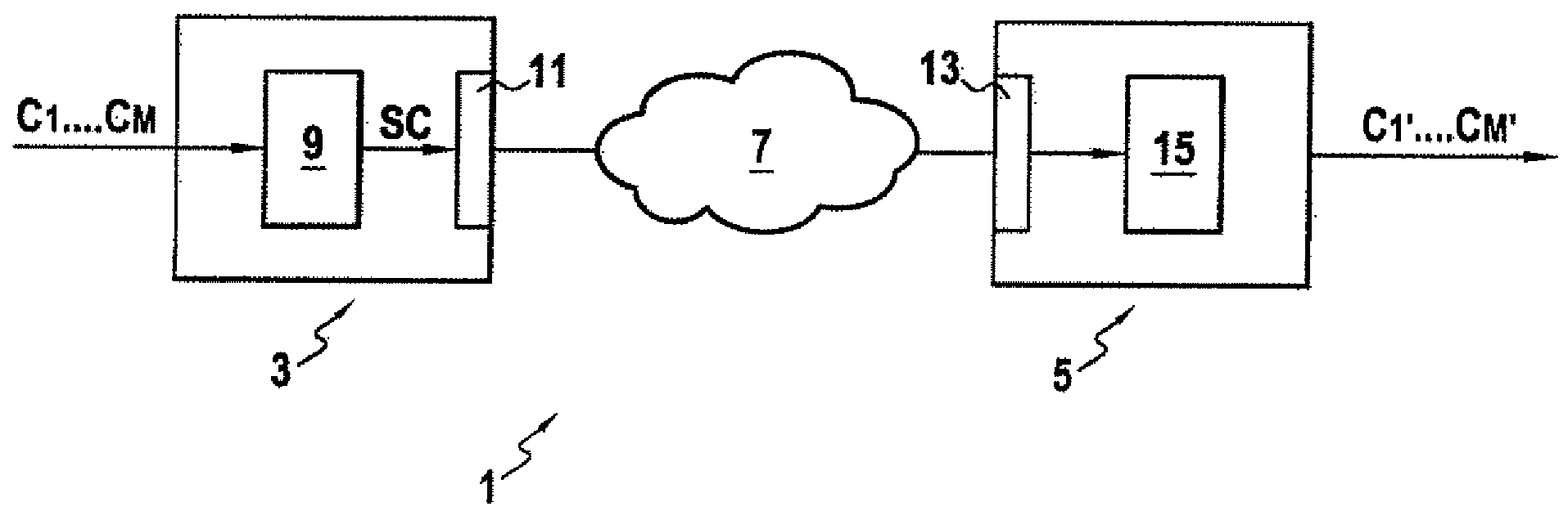 Device and Method for Graduated Encoding of a Multichannel Audio Signal Based on a Principal Component Analysis