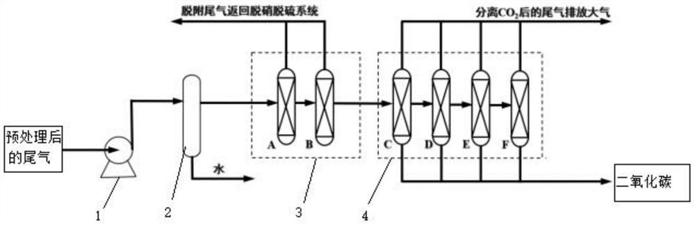 Method for recovering carbon dioxide from tail gas of industrial kiln and producing lithium carbonate