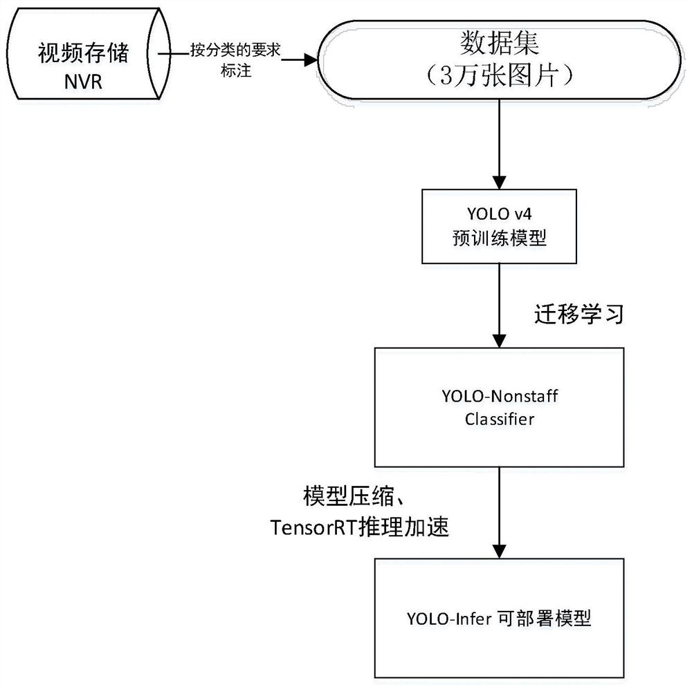 Non-staff intrusion detection and alarm method and device applied to railway platform