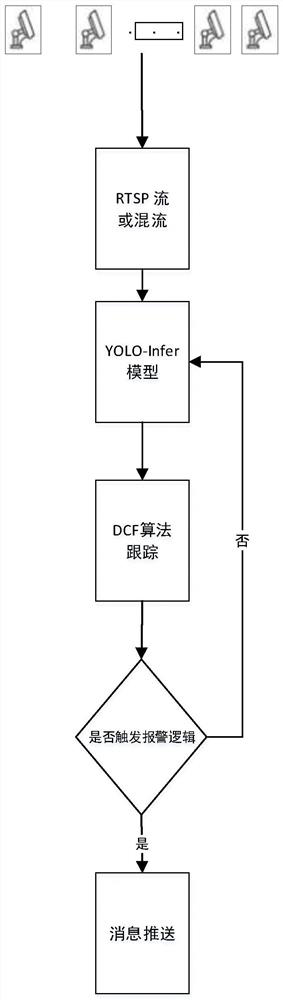 Non-staff intrusion detection and alarm method and device applied to railway platform