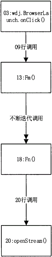 Android application safety analysis method based on sensitive behavior identification