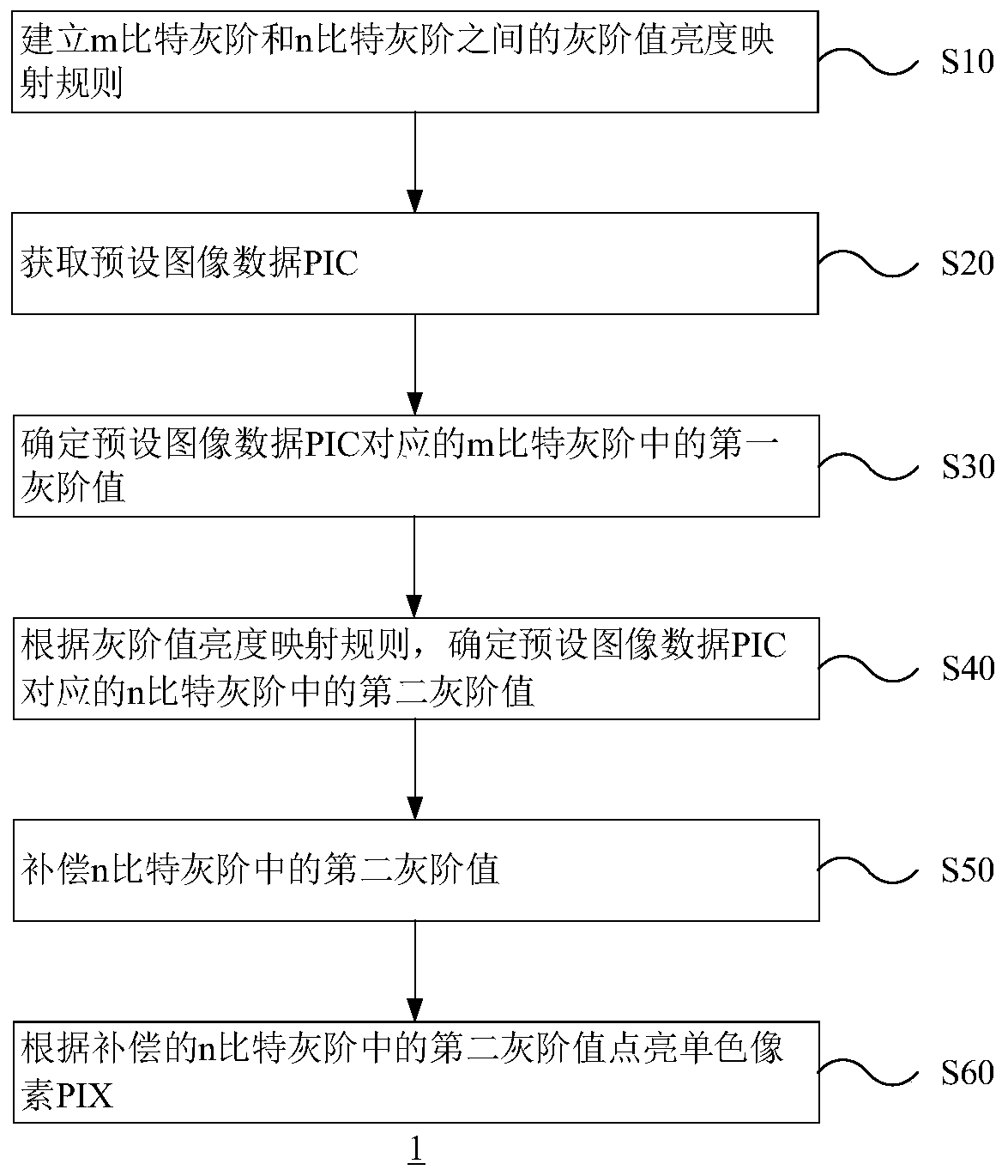 Compensation method of display panel, display panel and display device