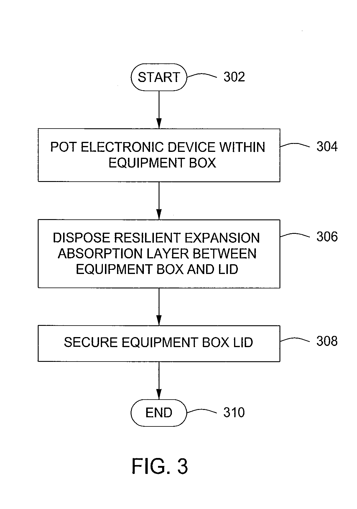 Method and apparatus for reducing pressure effects on an encapsulated device