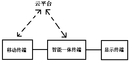 Information technology teaching method