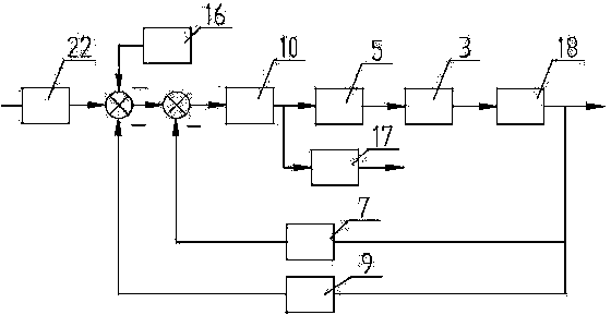 Intelligent shoveling bus controlling system of loader