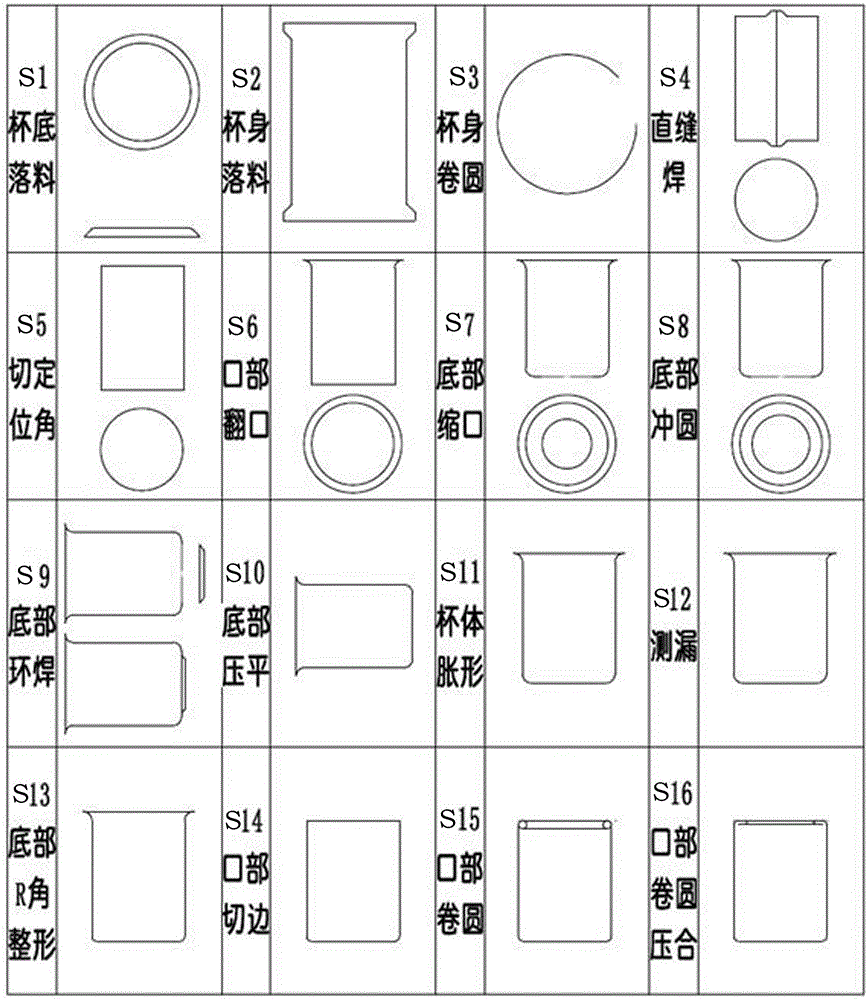 Cup body processing method