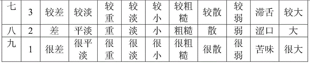 Method for matching cured tobacco leaves by using tobacco leaf beating and re-drying module