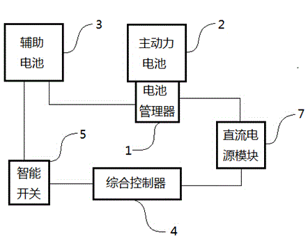 Low-power-consumption control system of battery manager