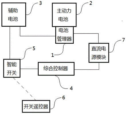 Low-power-consumption control system of battery manager