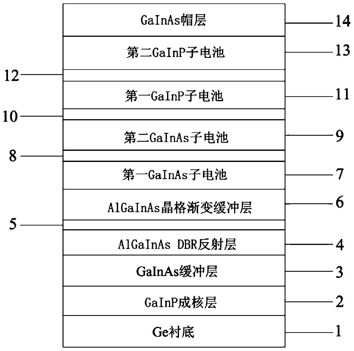 Lattice mismatched five-junction solar cell and preparation method thereof