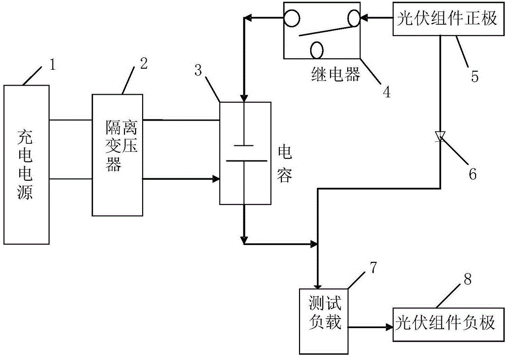 Photovoltaic assembly outdoor testing device and method of programmable compensation design