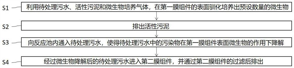 Ceramic membrane sewage treatment equipment and method based on domestication of active microorganisms