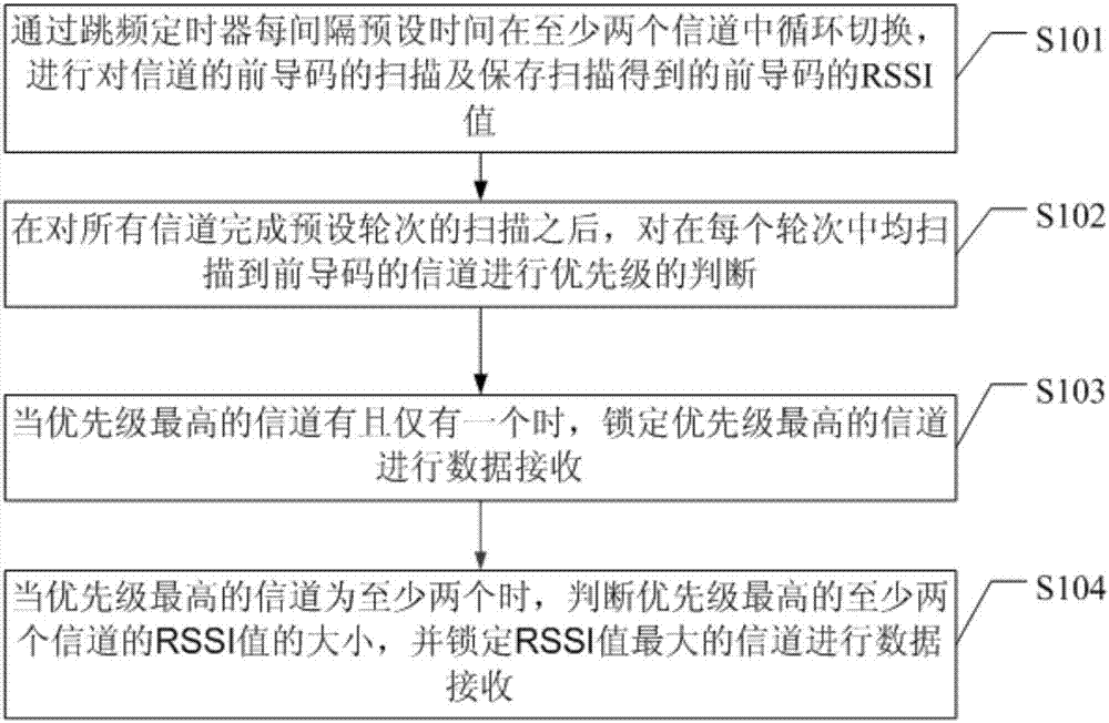 Micro-power wireless frequency-locking communication method and apparatus