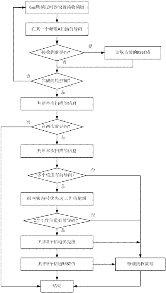 Micro-power wireless frequency-locking communication method and apparatus