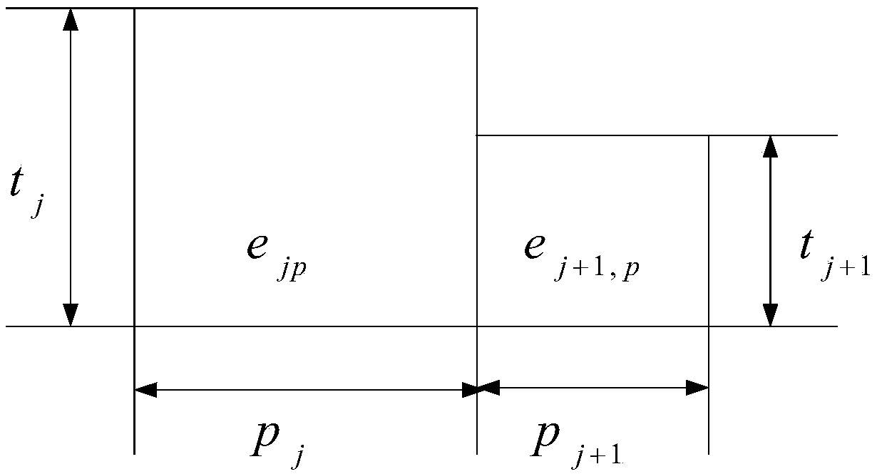 Method, device and apparatus for stochastic production simulation of combined heat and power of integrated energy system