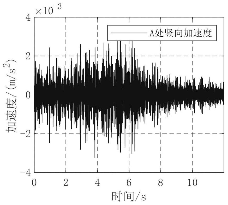 Method for calculating vibration comfort level of buildings around subway based on non-uniform excitation