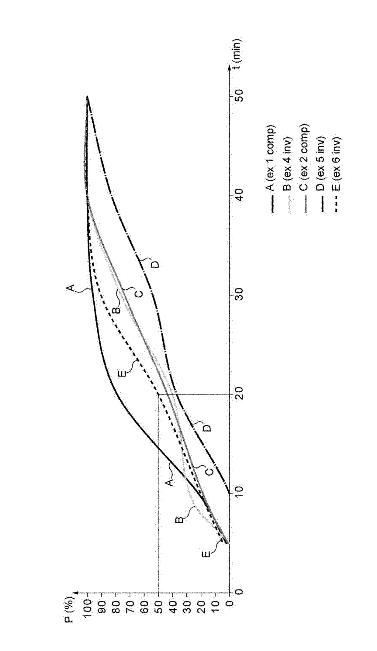 Method for obtaining a foundry body from a granular mixture comprising a modified polycondensed resin and a formaldehyde scavenger