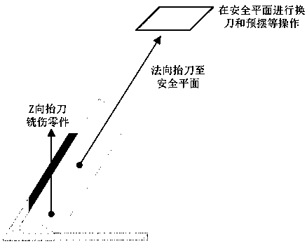 Safe tool replacing method based on tool life application mode