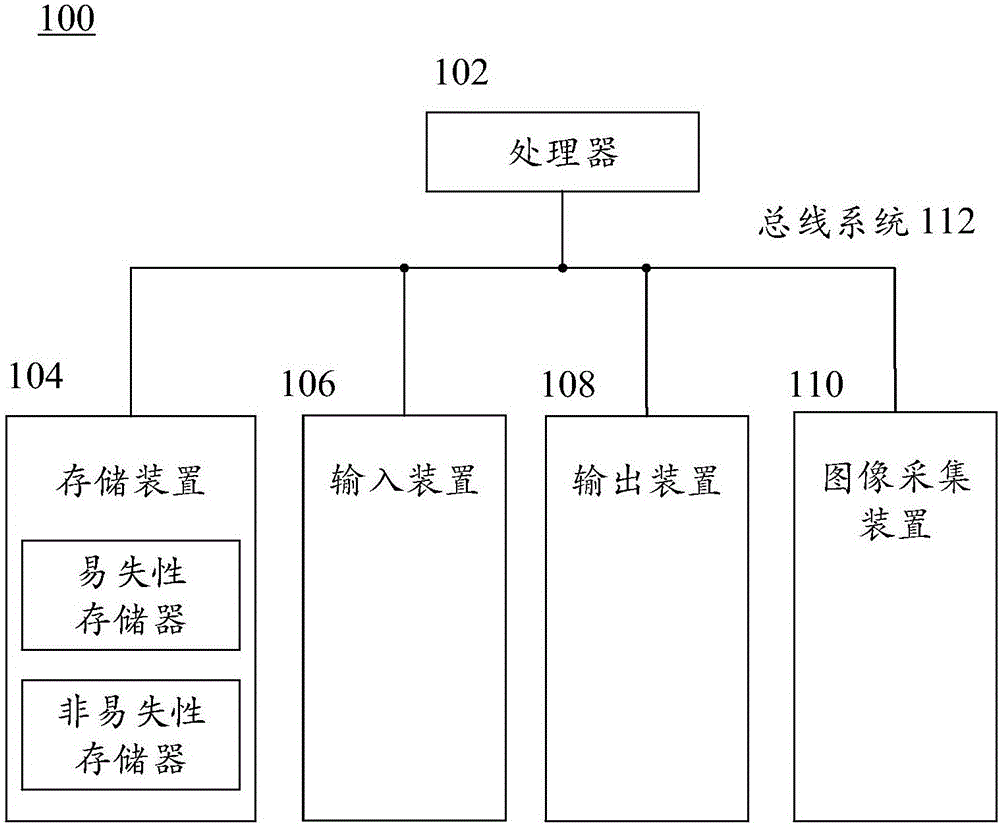 Pedestrian detection method and device