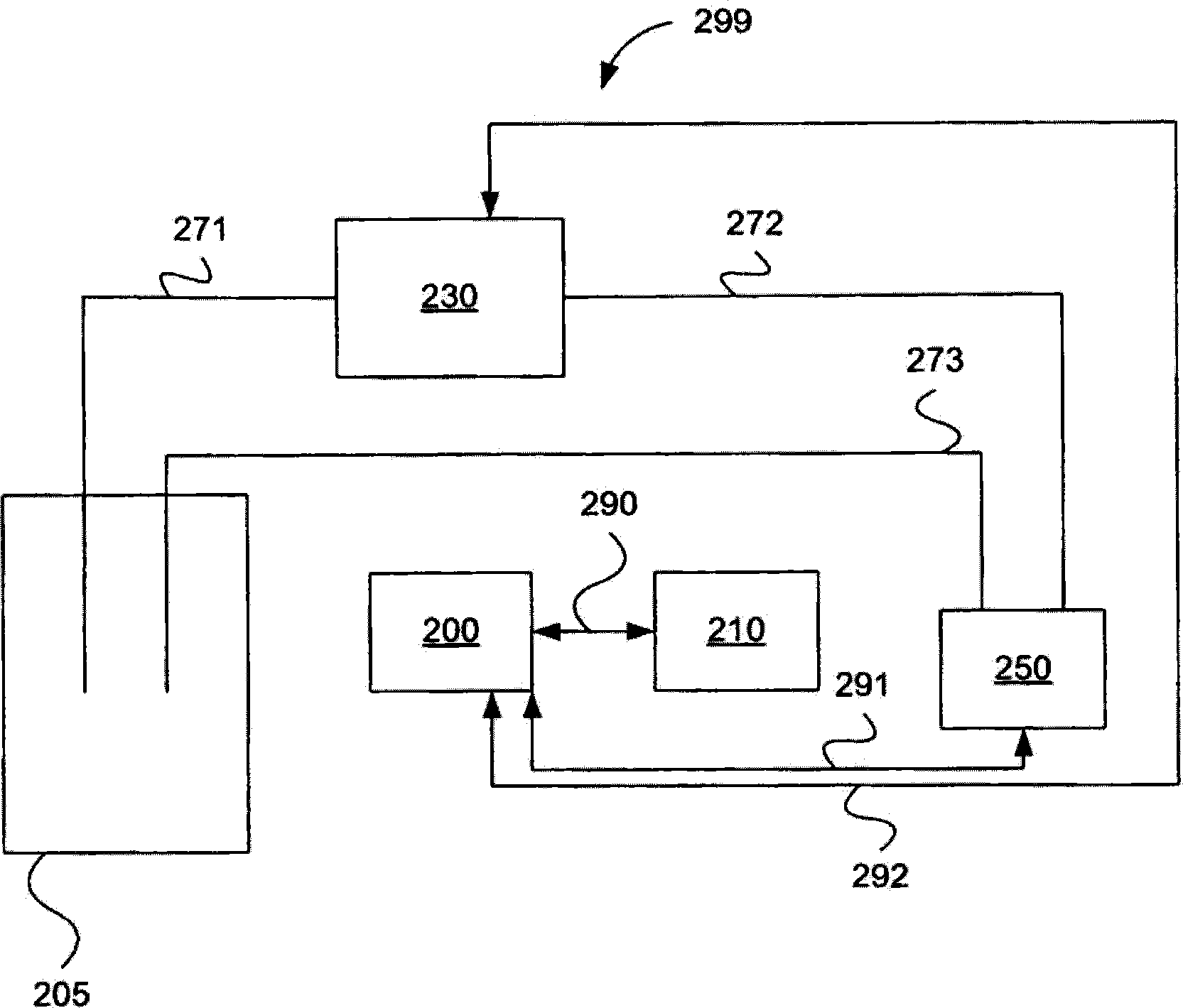 Method pertaining to an SCR system and an SCR system