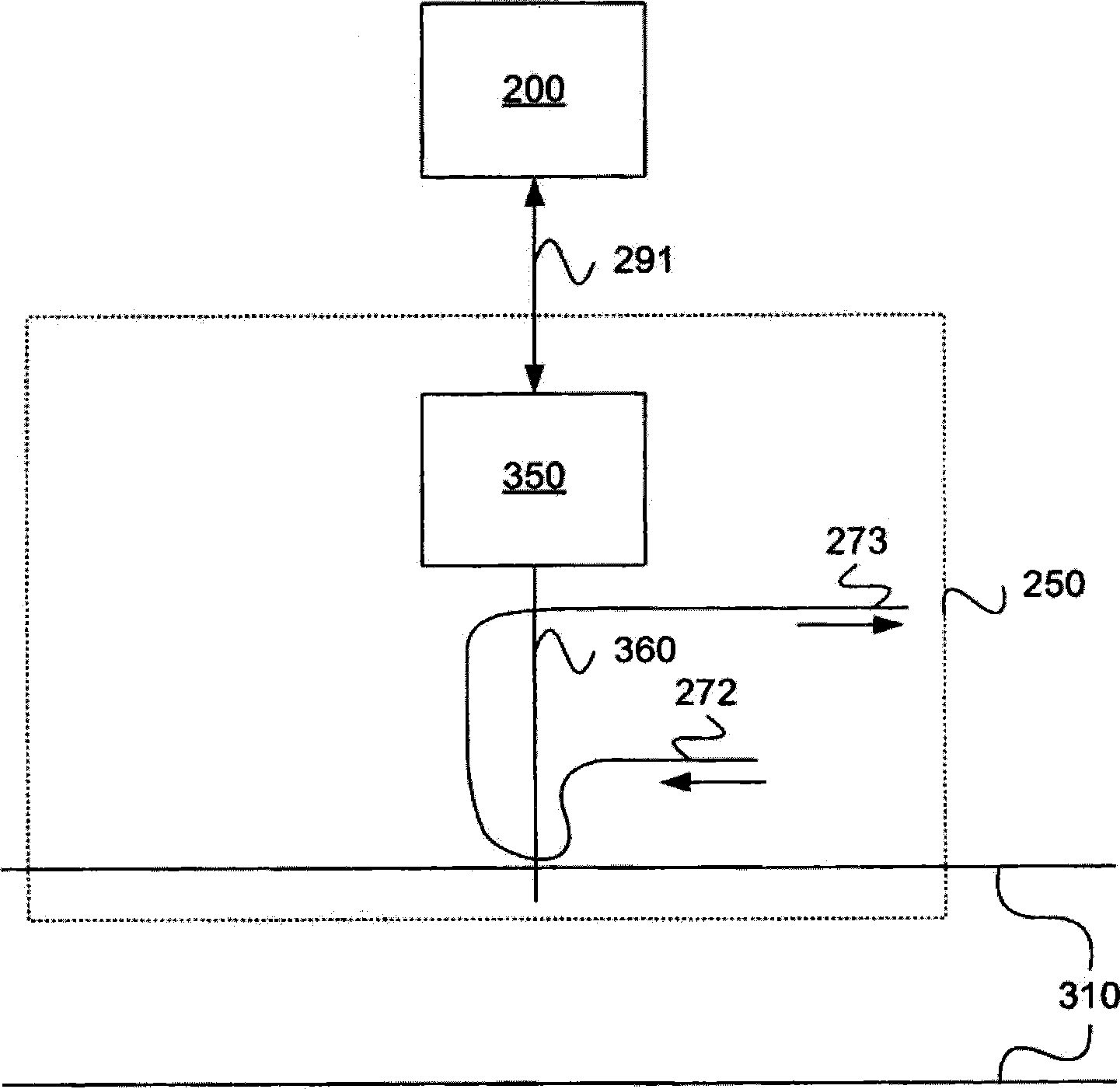 Method pertaining to an SCR system and an SCR system