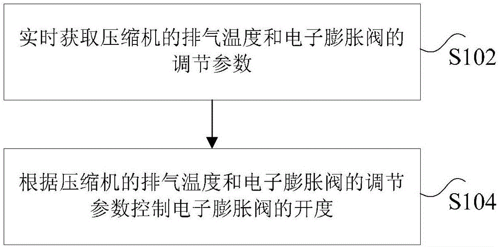 Method, system and device of air injection of air conditioning system and air conditioner