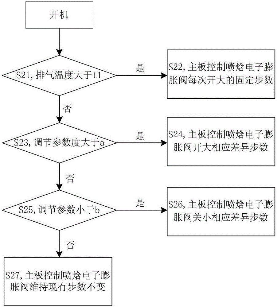 Method, system and device of air injection of air conditioning system and air conditioner