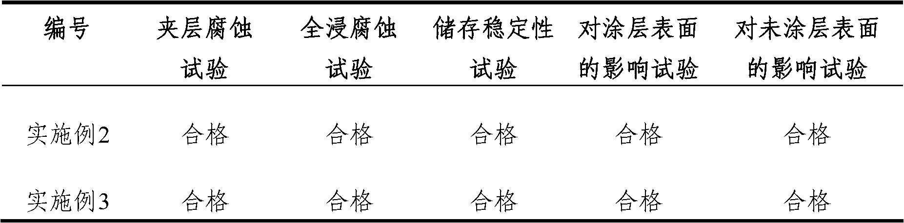 Degumming composite, degumming aerosol and preparation method thereof