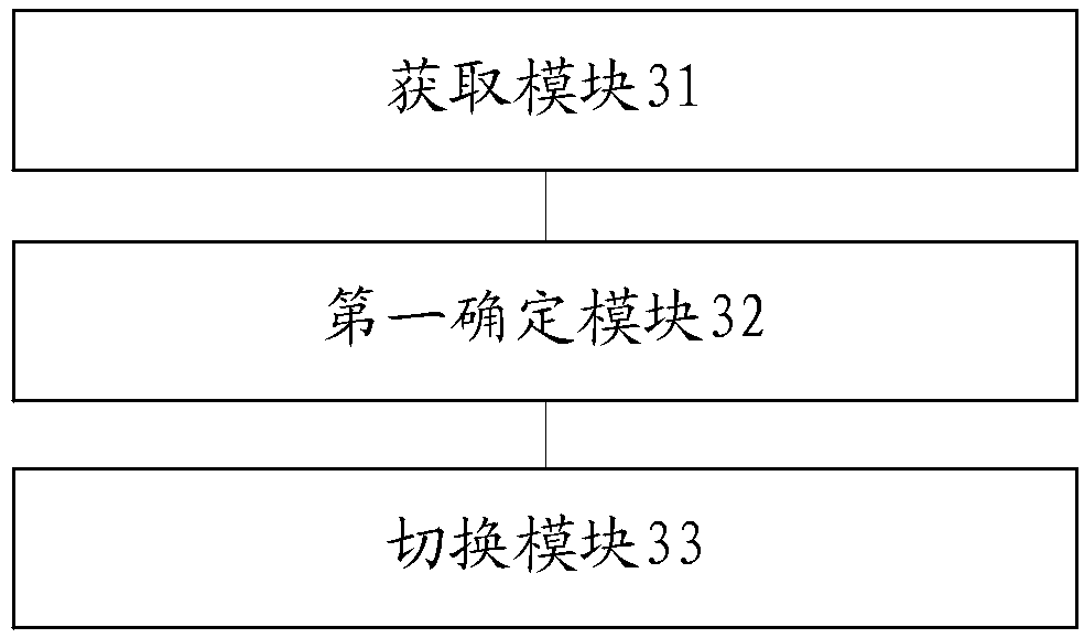 A control method of a double-sided screen and a mobile terminal