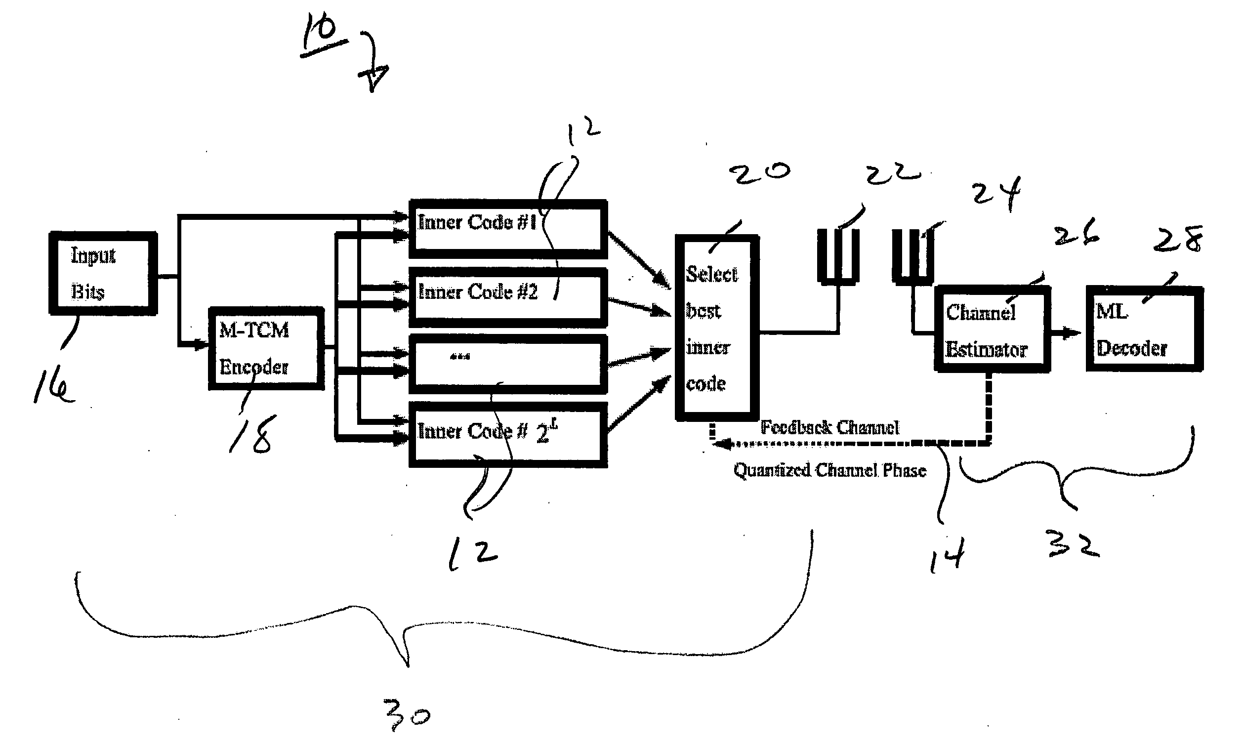 Method and apparatus for use of space time trellis codes based on channel phase feedback