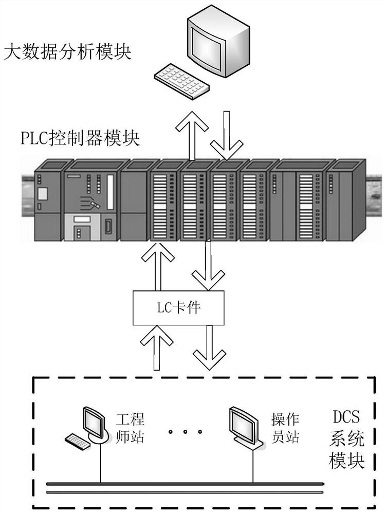 Intelligent dynamic partition ammonia spraying control method and system