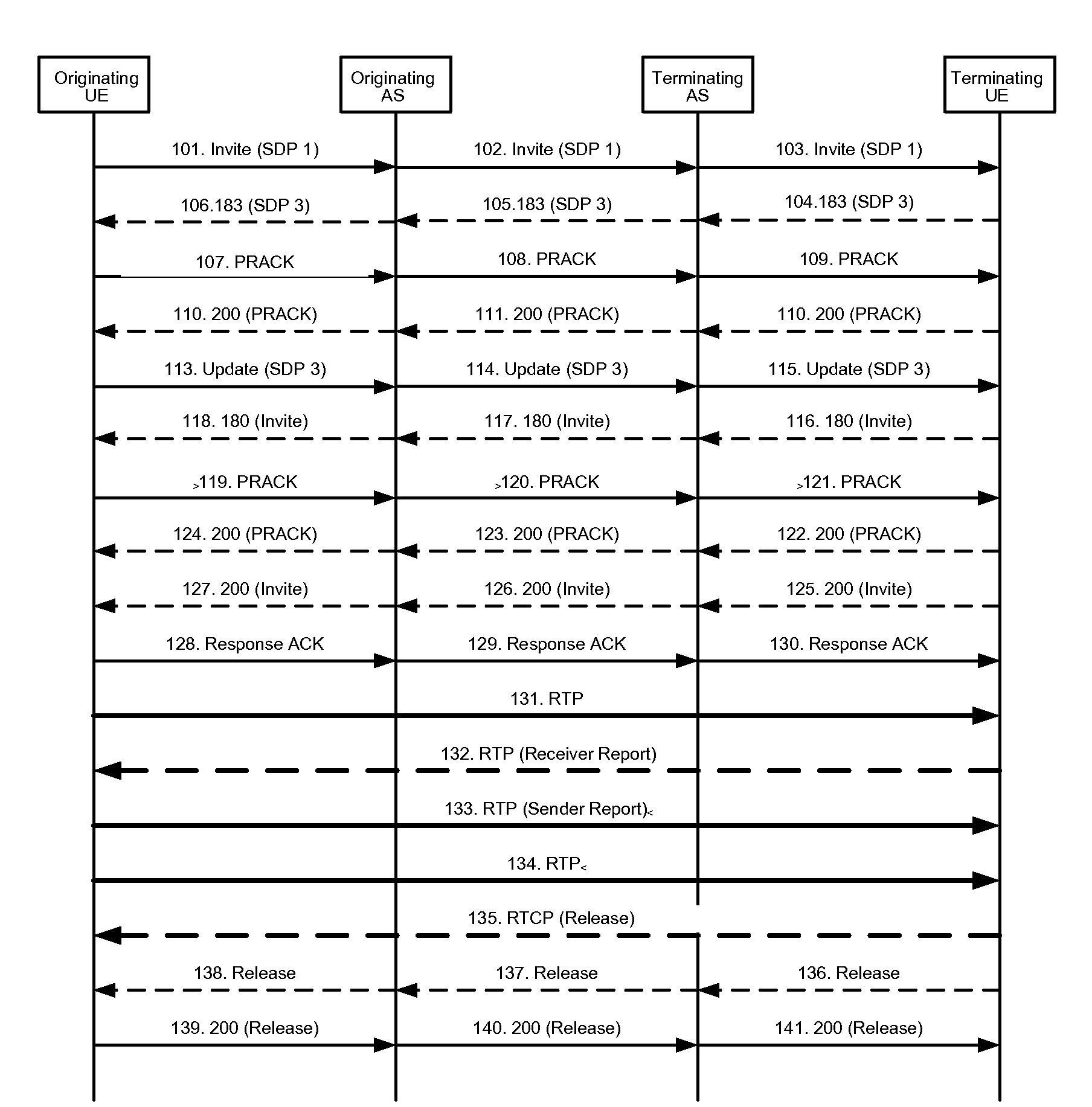 Method, system and apparatus for video sharing