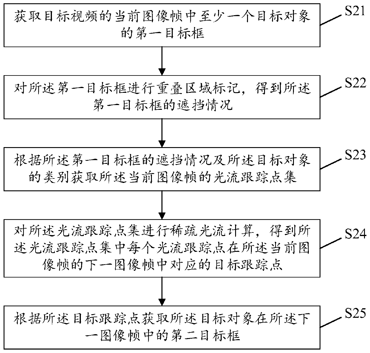 Target tracking method and device, electronic equipment and storage medium