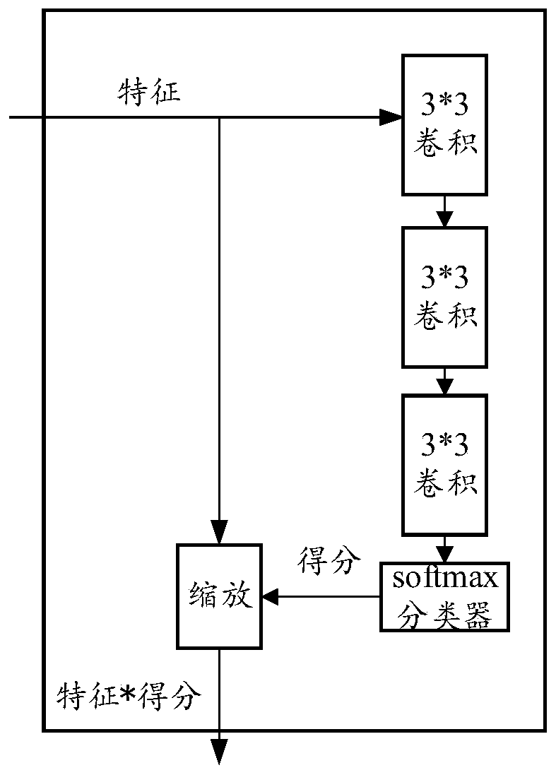 Target tracking method and device, electronic equipment and storage medium