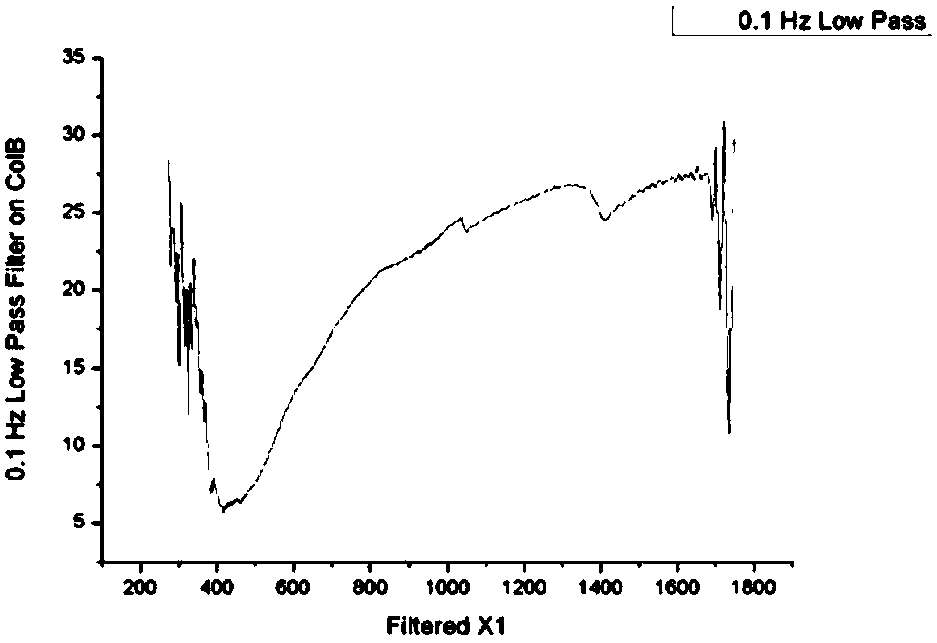 Method for hyperspectral inversion of soil erosion based on outdoor rainfall and indoor soil