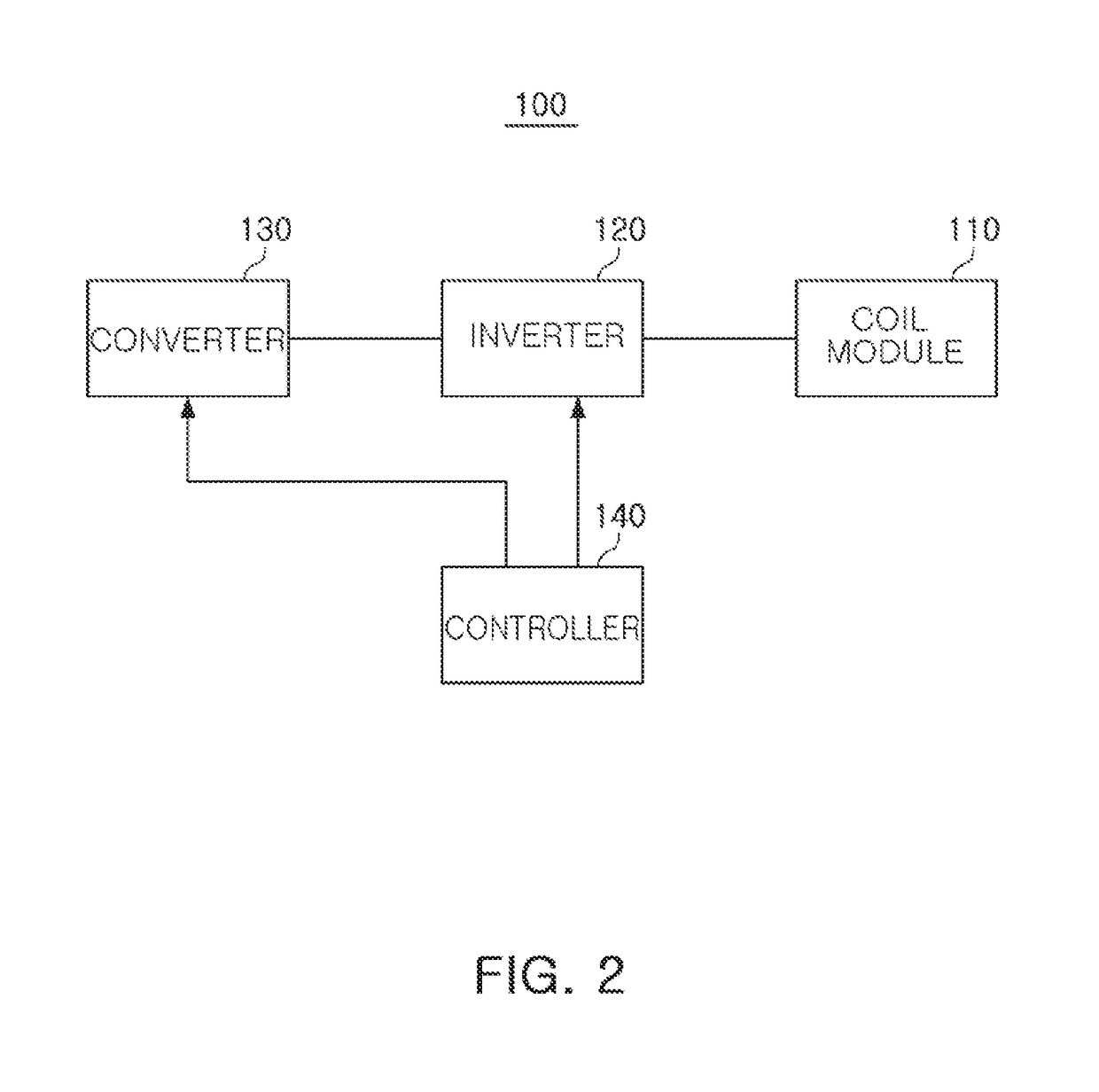 Coil module and wireless power transmission device using the same