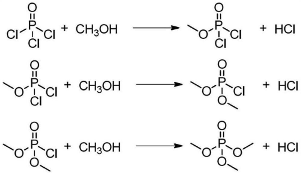 Method for preparing trimethyl phosphate without adding alkali