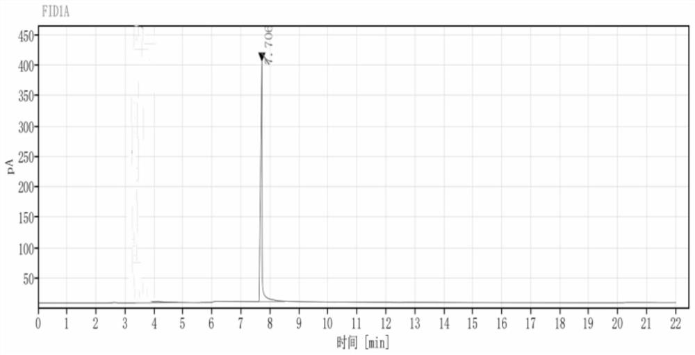 Method for preparing trimethyl phosphate without adding alkali