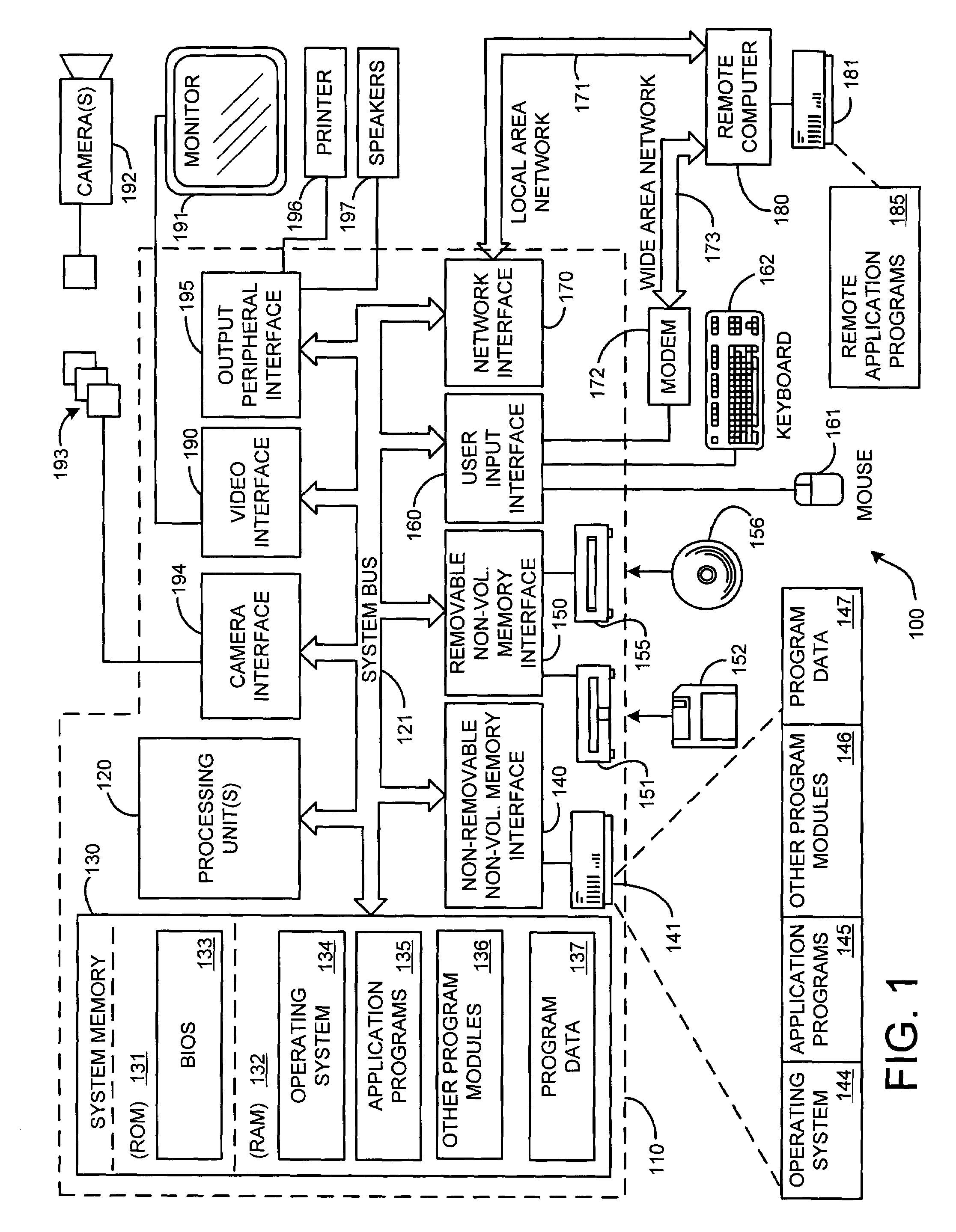 System and method for de-noising multiple copies of a signal