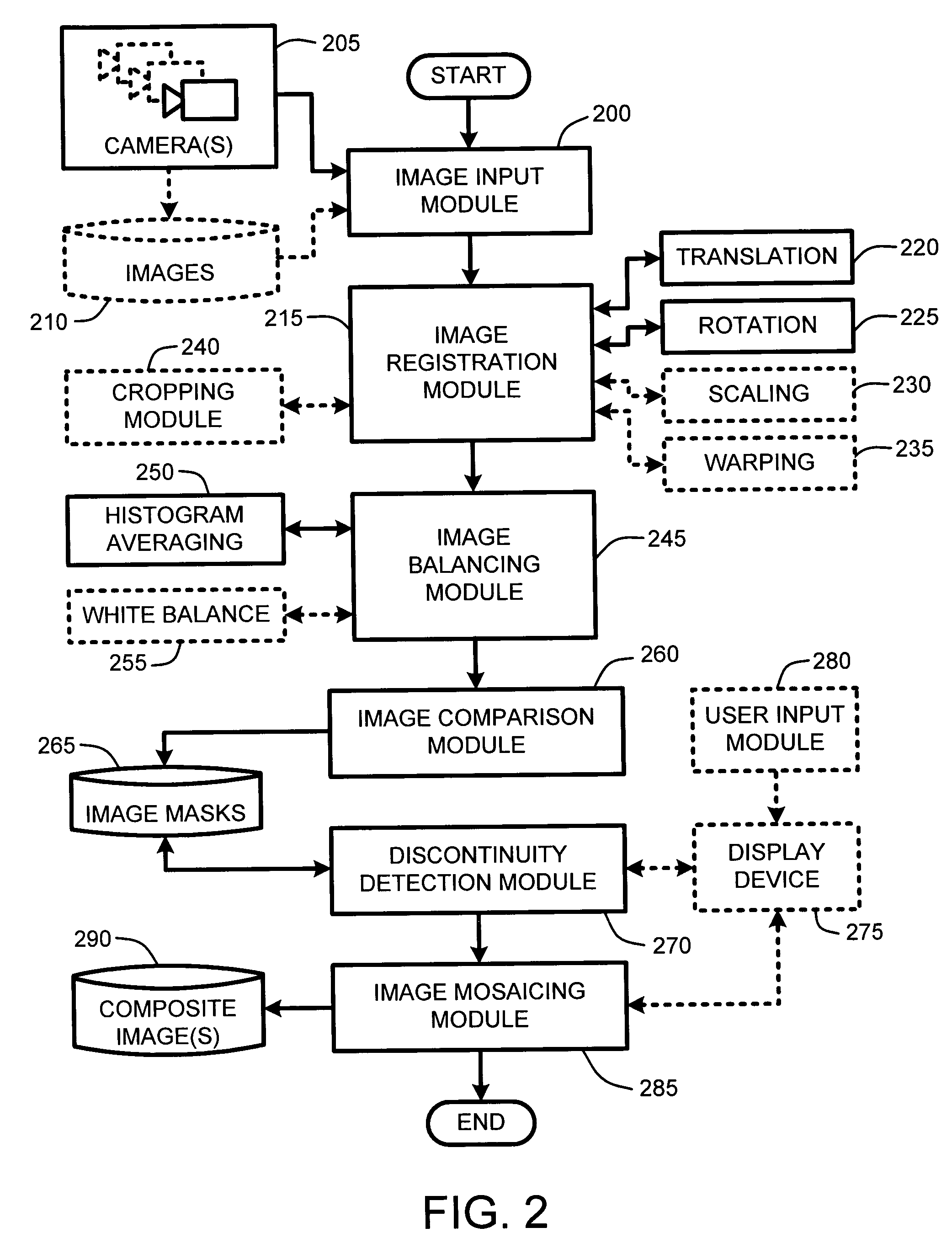 System and method for de-noising multiple copies of a signal