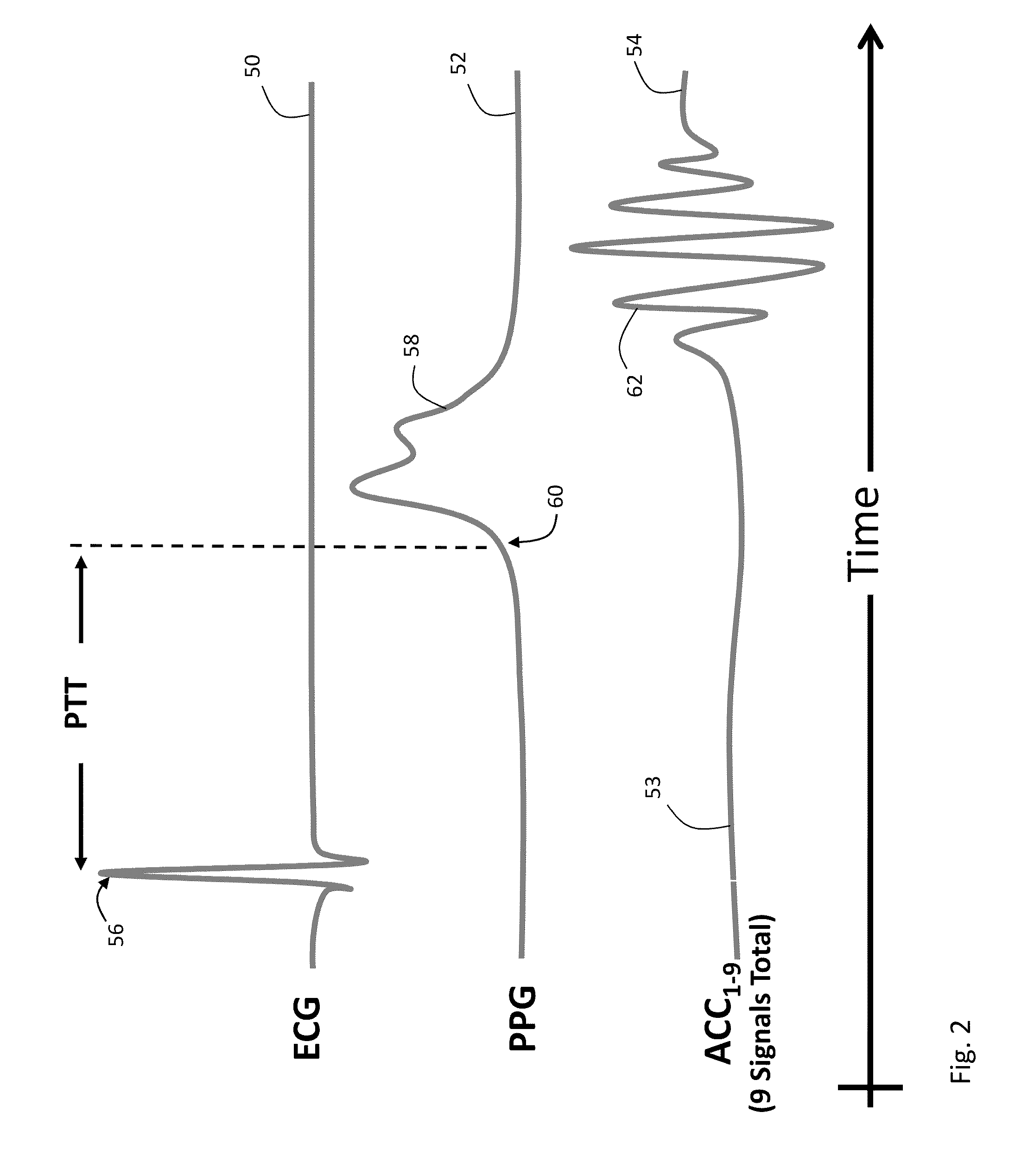 Cable system for generating signals for detecting motion and measuring vital signs