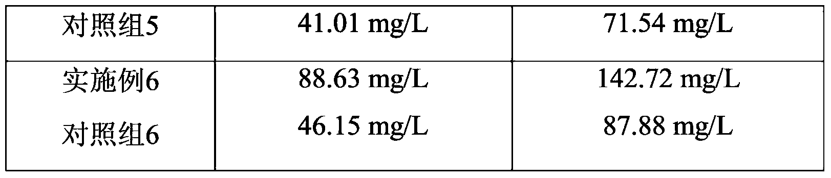 Method for producing astaxanthin by inducing Haematococcus pluvialis