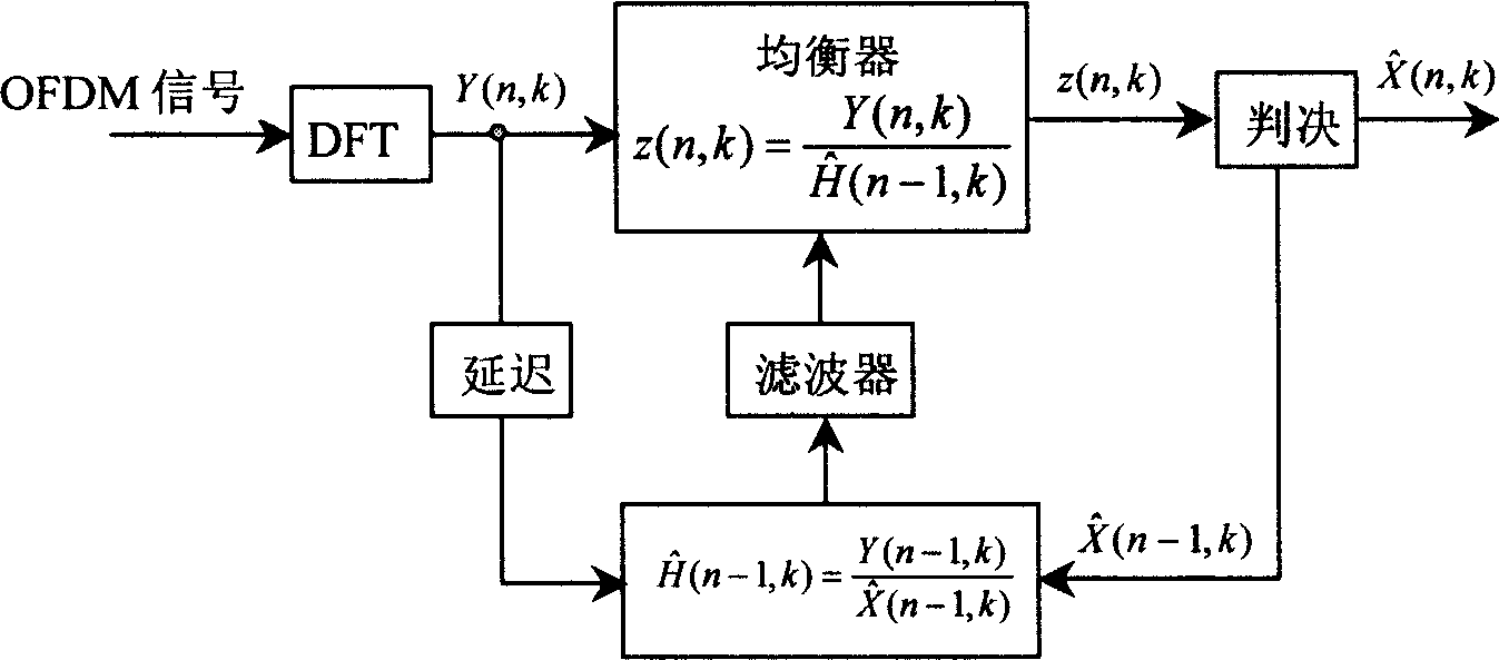 TDS-OFDM receiver self-adaptive channel estimation balancing method and system