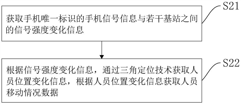 Personnel positioning method and device based on terminal distance measurement, equipment, and storage medium