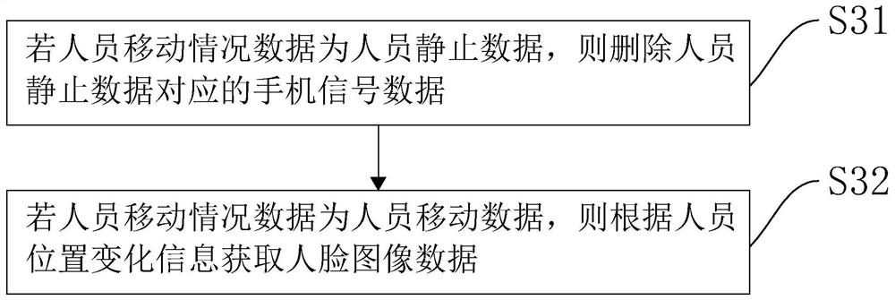 Personnel positioning method and device based on terminal distance measurement, equipment, and storage medium